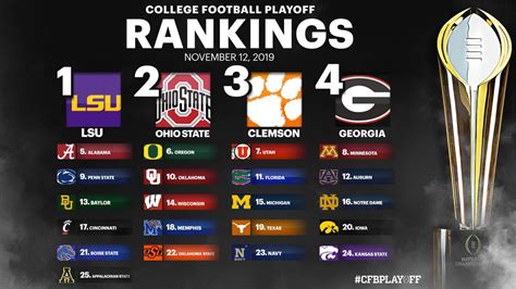 college rankings football|top 50 college football rankings.